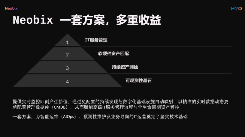 Neobix Value Proposition