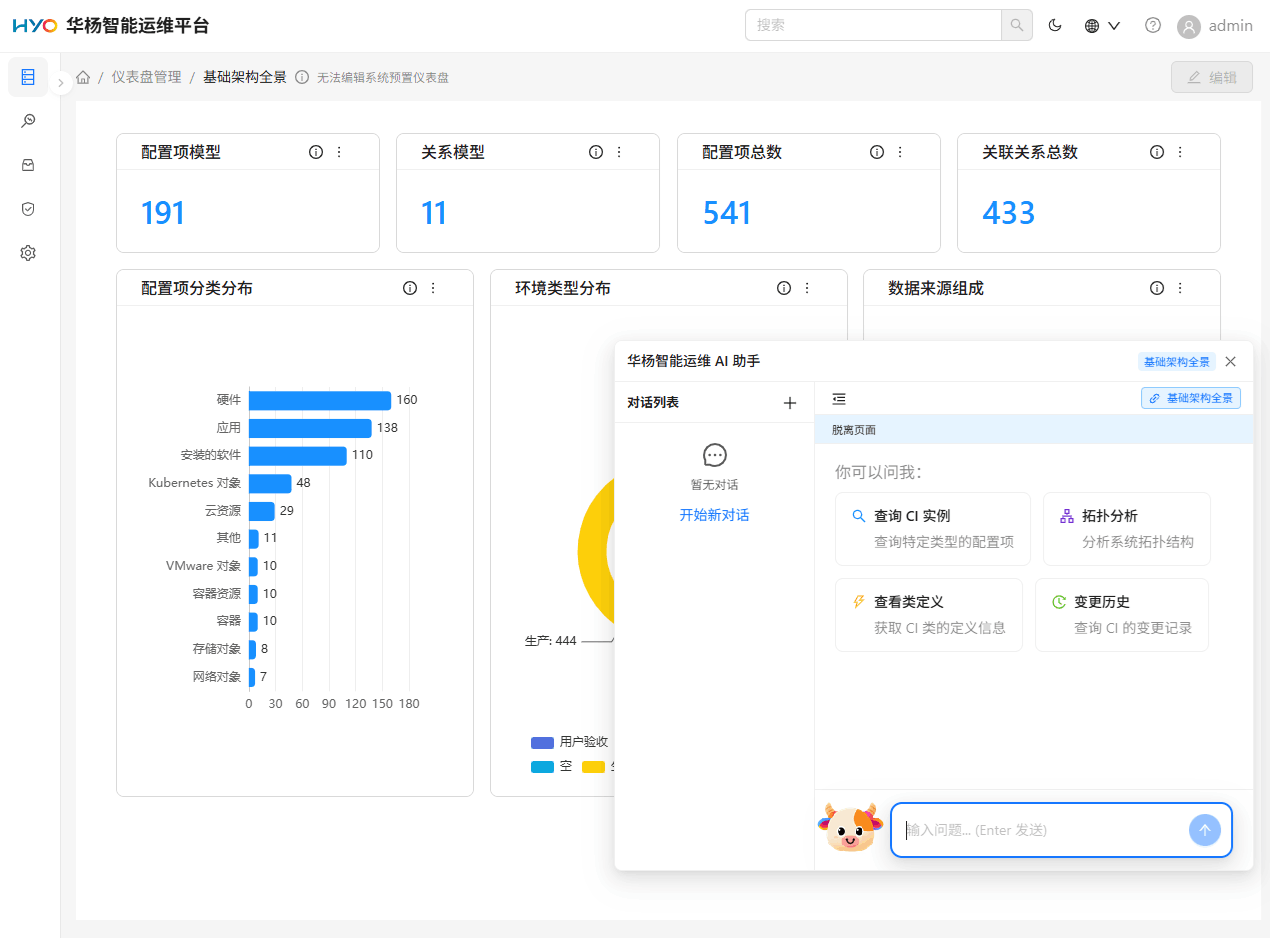 AIOps模块界面 - AI 驱动的异常检测与故障自治