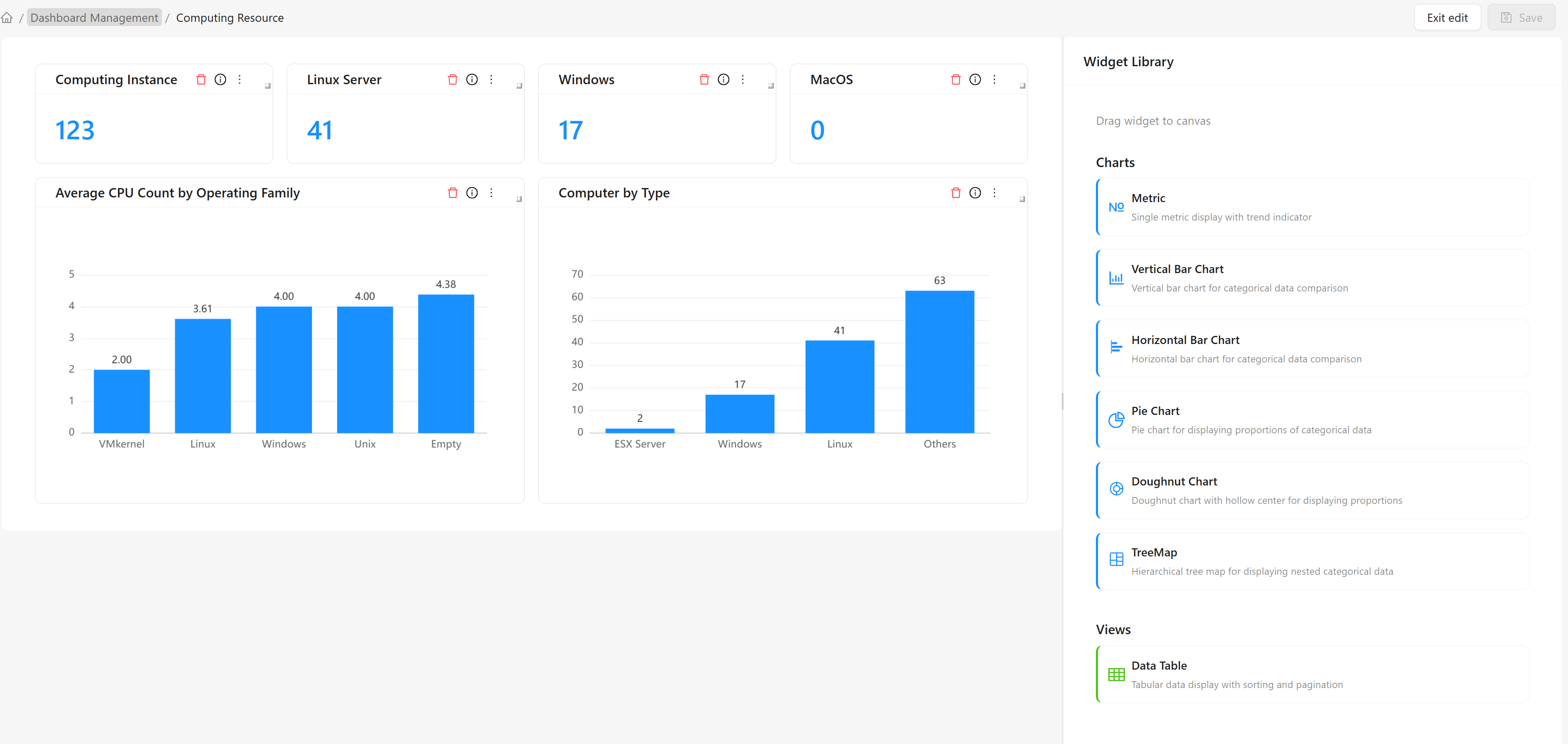 Dashboard Details page