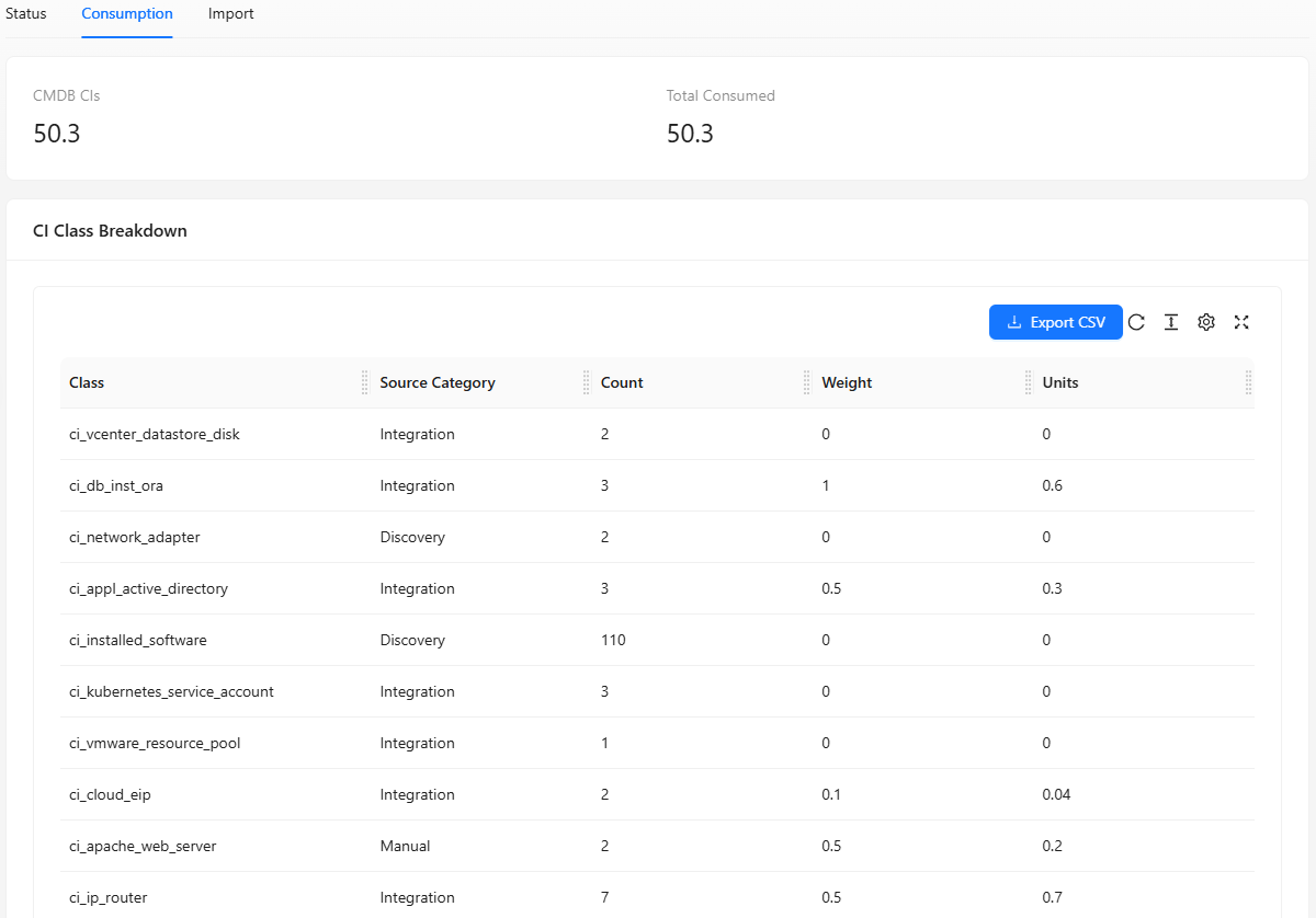 Usage Details tab