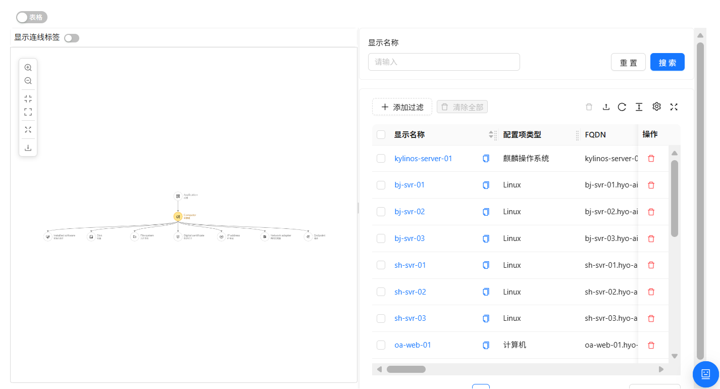 表格视图