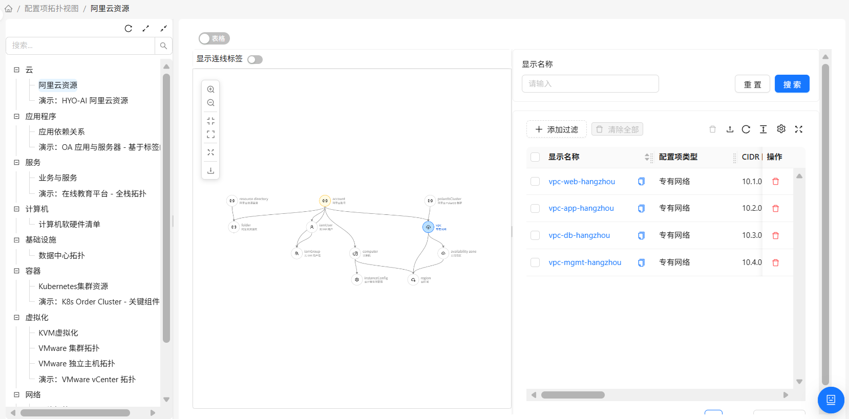 表格视图
