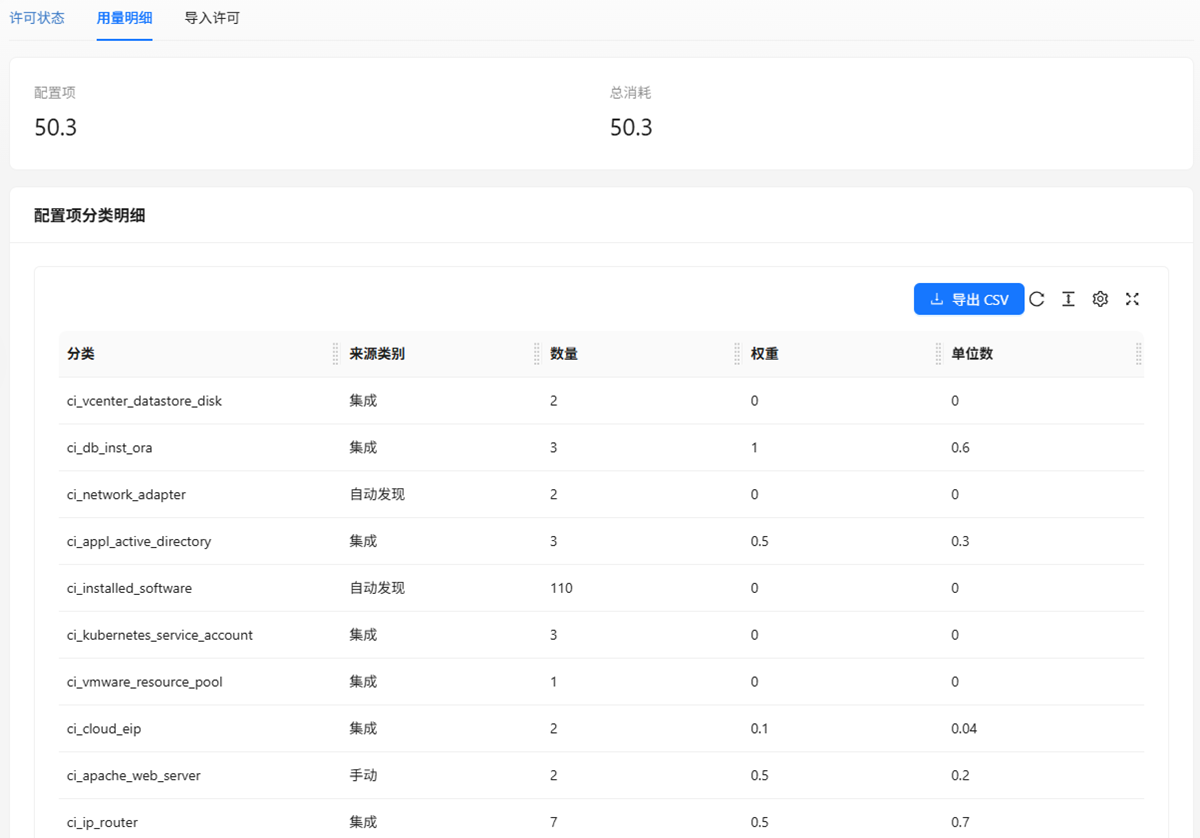 用量明细标签页