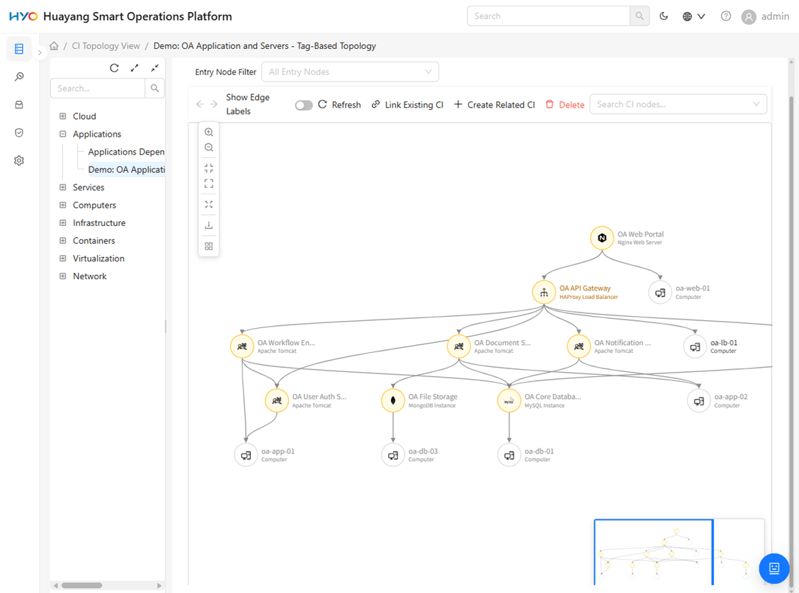 CMDB Module Interface - Accurate Configuration Management and Relationship Mapping