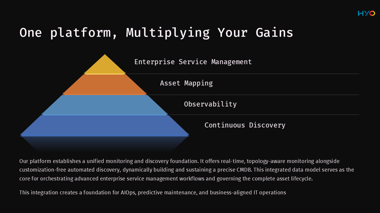 Huayung Smart Operations Platform Overview - Unified Monitoring, CMDB, and AIOps